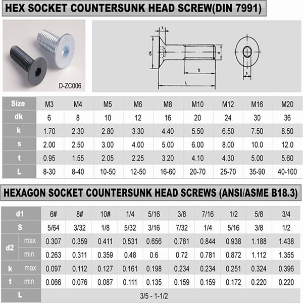 Factory Price Stainless Steel Hexagon Socket Countersunk Head Screws (BL-5008)