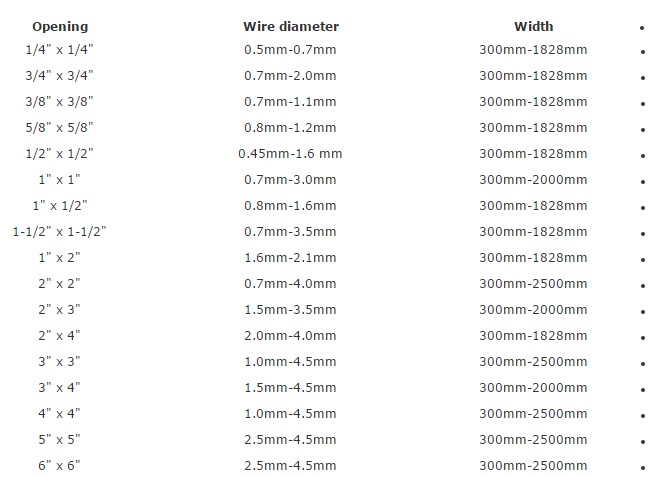 Welded Wire Mesh Panel Temporary Fence