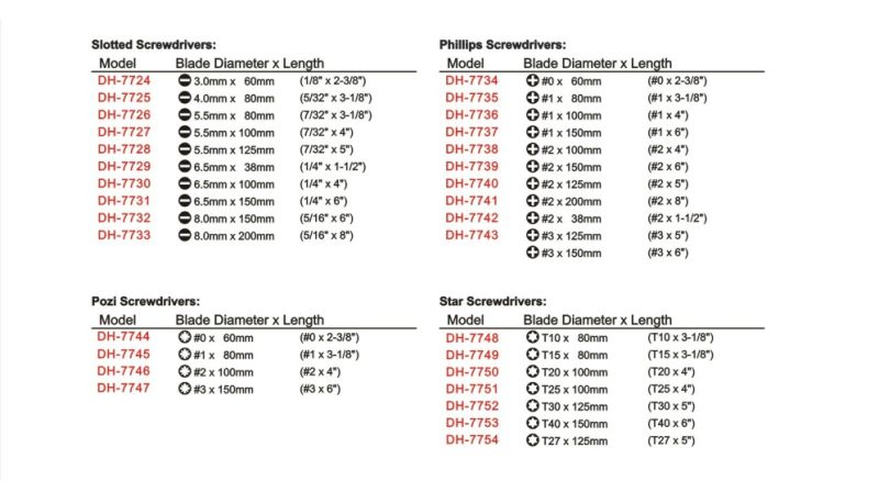 Phillips, Slotted, Pozi, Hex, Star Screwdriver