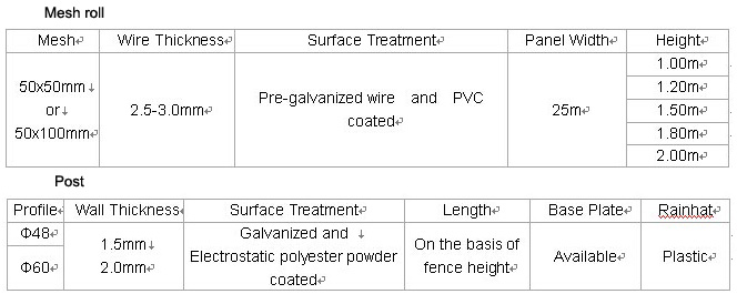 Hot Dipped Galvanized High Quality Durable Euro Fence/Euro Fence Mesh