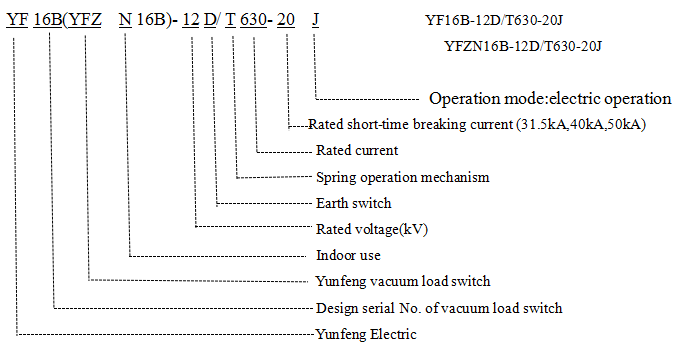 YFZN16B-12 New Type of High-Voltage Vacuum Load Break Switch Indoor Use