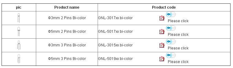 3mm 3 Pins Bi-Color (GNL-3015xx)