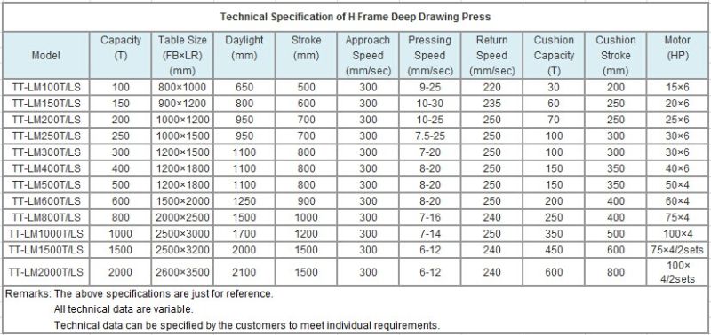 Hydraulic Deep Drawing Press with Moving Table 1000t