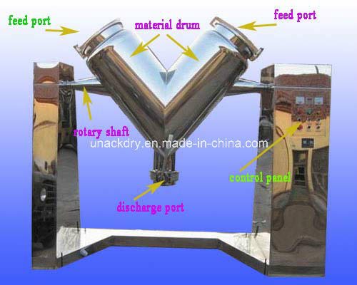 V Shape Mixer for Two Powder Material