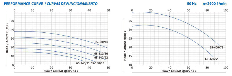 Vertical Inline Pump PT65-Xx/Xx