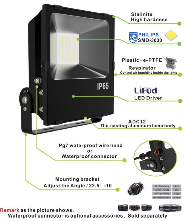 110V/220V AC 100W 10050 Lumen Philips 3030 SMD IP65 LED Floodlight with Respirator to Control Air Humidity Inside The Lamp