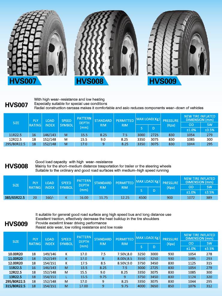 All-Steel Radial Truck Tyres (11R22.5)