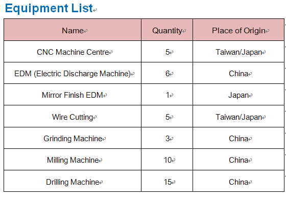 Plastic Products for Medical Equipment