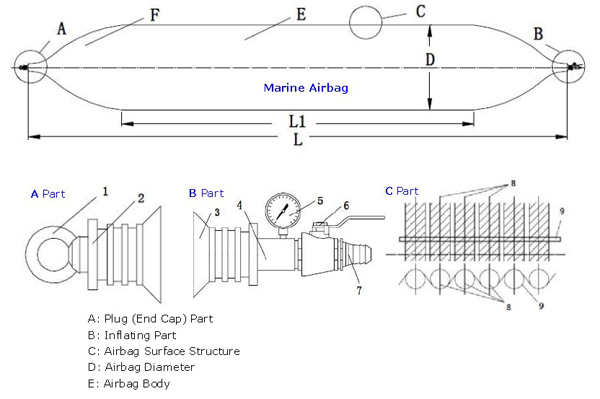 Ship Lifting and Losding Marine Rubber Airbags