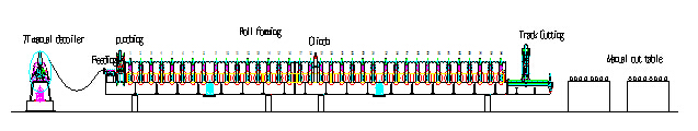 Track Cutting Metal Deck Roll Forming Machine