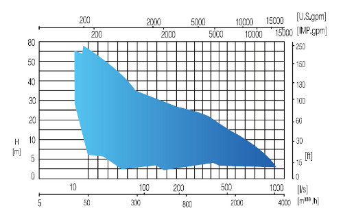 Submersible Sewage Water Pump for Irrigation