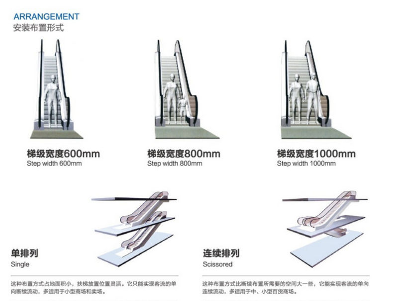 Safety Intdoor Escalator with Good Quality Competitive Price