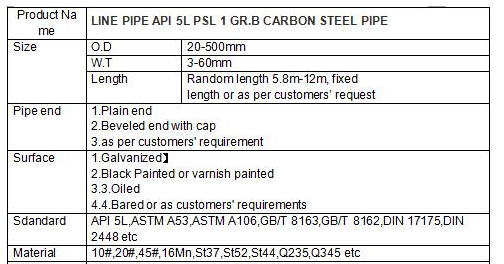 Sch 40 Painting and End Cap Seamless Steel Pipe