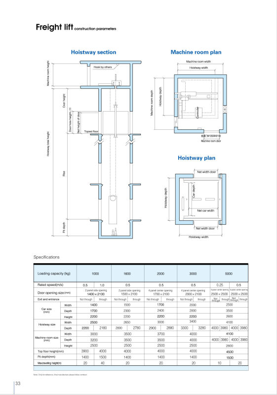 Cheap Freight Elevator Price