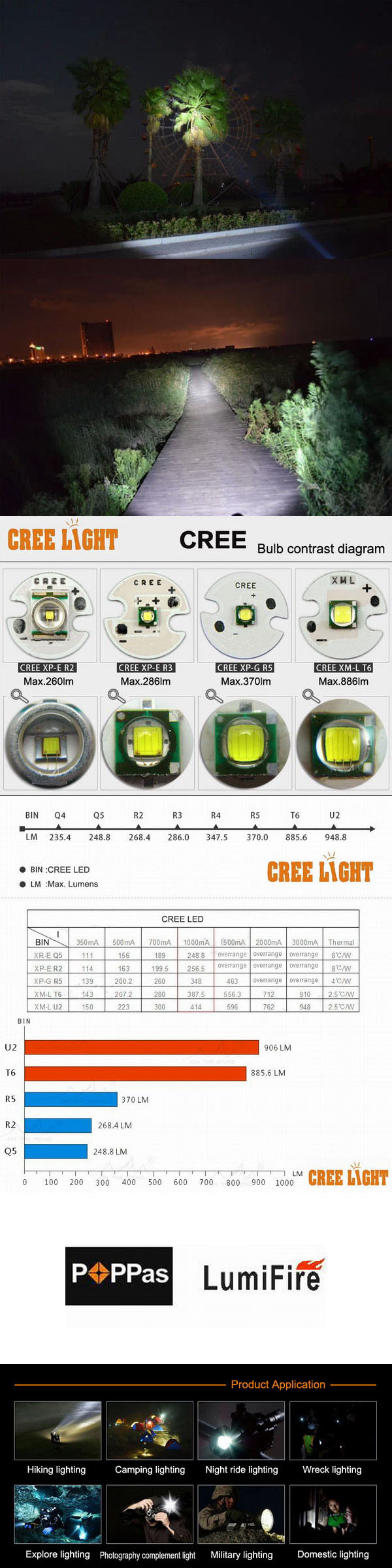 800lumens CREE Xm-L T6 Professional Hunting LED Flashlight (POPPAS- F10)