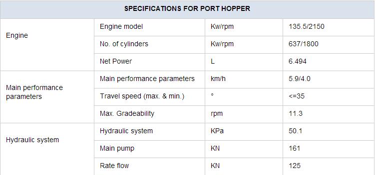 Bulk Materials Rail-Type Movable Port Hopper