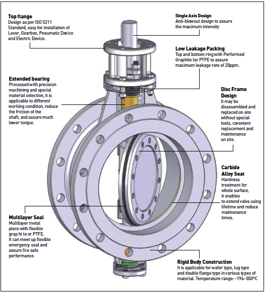 Hard Seal Butterfly Valves