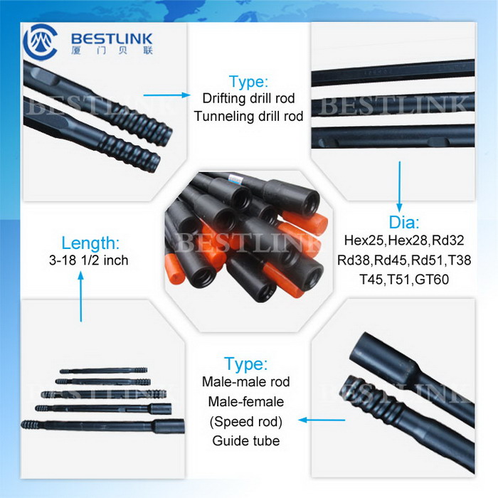 Bestlink R32/R38/T38/T45 Rock Drill Extension Rod