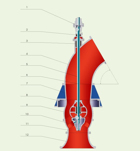 Centrifugal Axial (Mixed) -Flow Pump