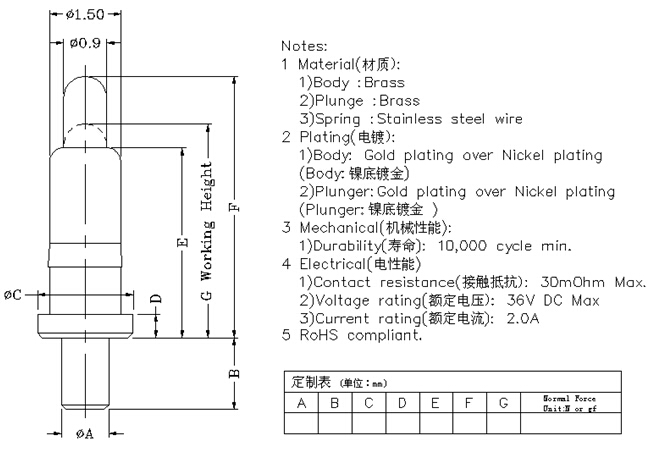 Pogo Pin Connector for DIP