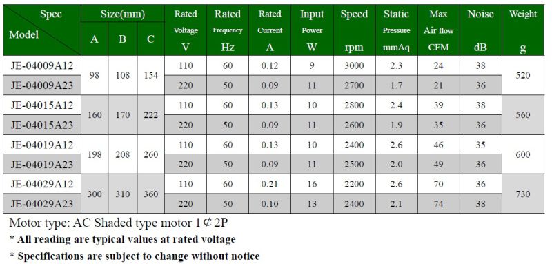 Cross Flow Fan for BGA