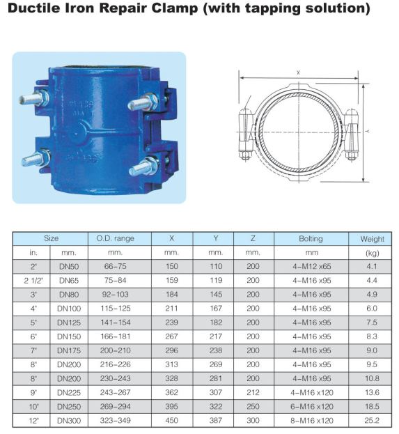 Vortex Ductile Iron Repair Clamp