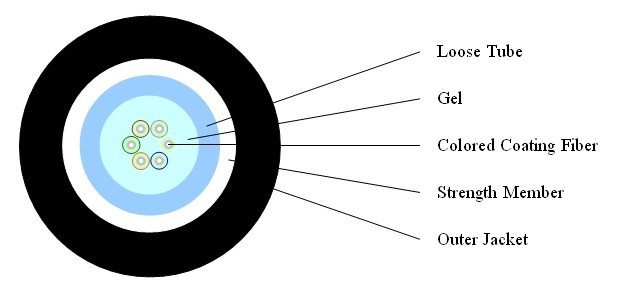 Optical Fiber Cable Gyfxty Indoor or Outdoor Cable