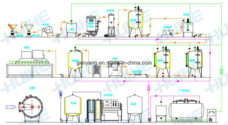 Soybean Milk Making Machine Soya Milk Machine