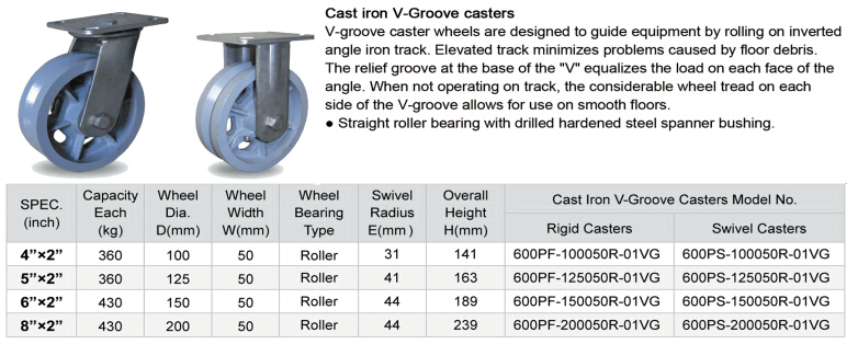 4 Inch to 8 Inch V-Groove Cast Iron Fixed Casters