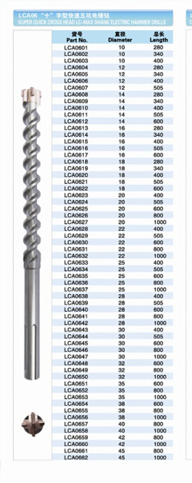 SDS Max Drill Bit with Super Quick Cross Head