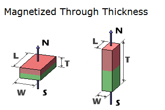 Strong Permanent Sintered NdFeB Block Magnet