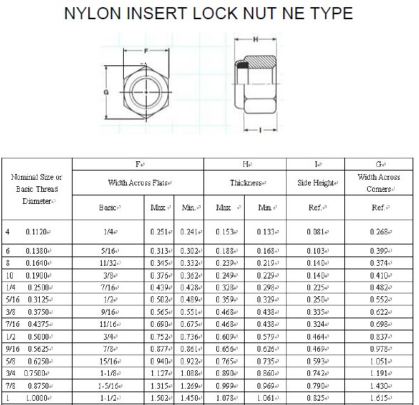 M3-M30 DIN985 DIN982 DIN6924 Ne Nte Type Nylon Lock Nut