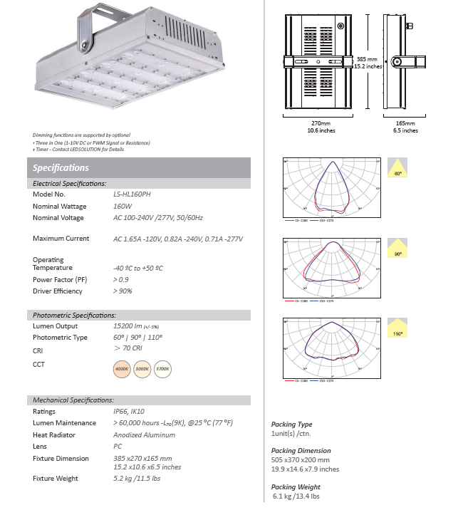 160W CE RoHS TUV UL Certificate Outdoor LED High Bay Light