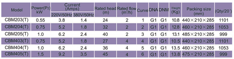 Horizontal Multistage Centrifugal Pumps