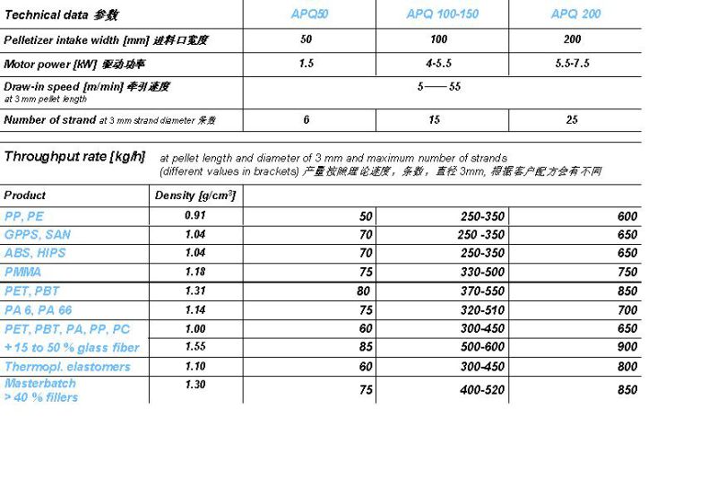 Cantilever Pelletizer Plastic Recycling Machine