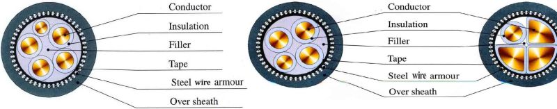 XLPE/PVC/Swa/PVC Armored Power Cable 0.6/1kv