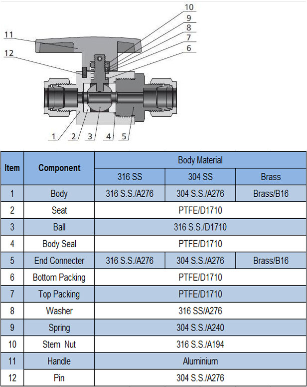 Stainless Steel Thread NPT Hex Bar Stck Ball Valve