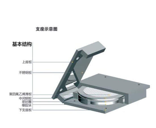 Lfree Sliding Type Spherical Bearing Bridge Bearing