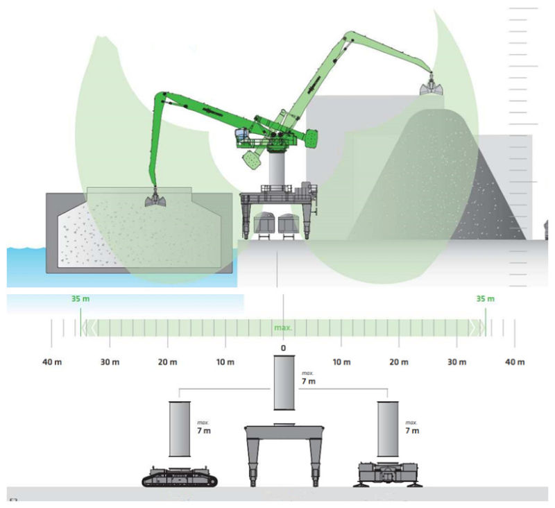 250tph Heavy-Duty Industrial Material Handling Machine