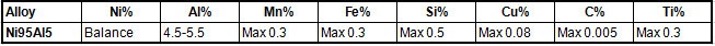 Thermal Spray Wire Ni95al5