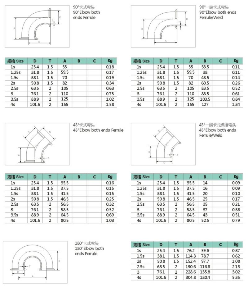 Sanitary Stainless Steel Pipe Fitting U Tube Elbow