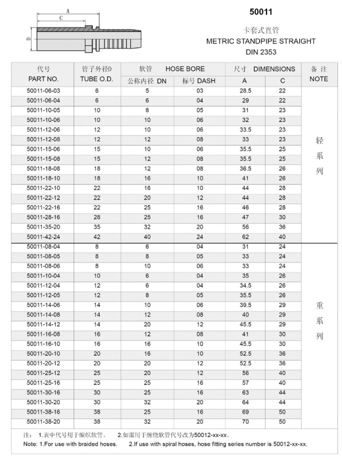 Straight Metric Standpipe Hydraulic Hose Fitting (50011)