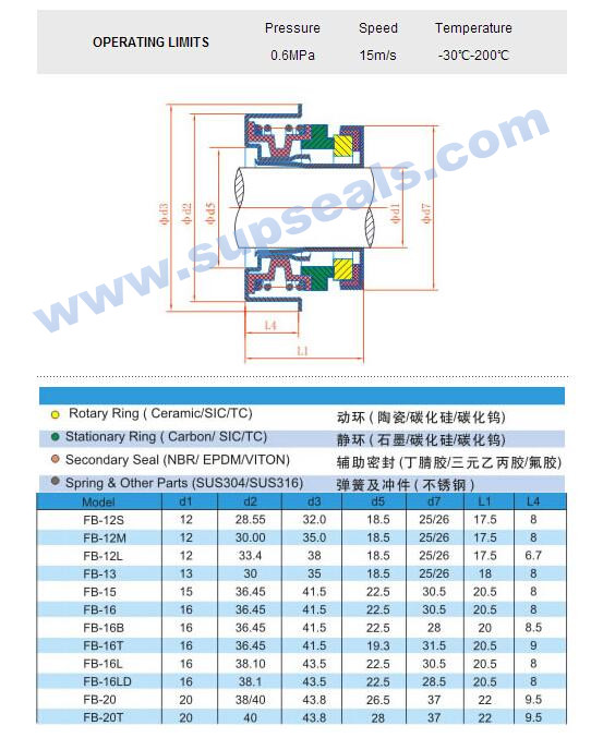 Auto Cooling Pump Mechanical Seal Fb