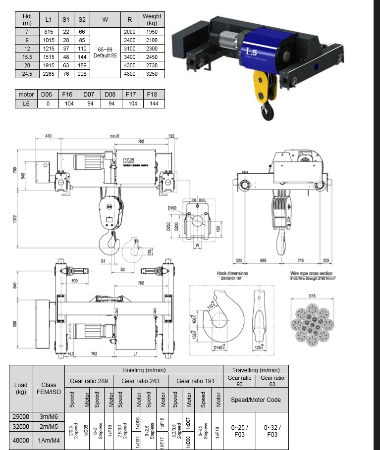 Double Girder Hoist with Ce Fem GB DIN Certificate for Sale