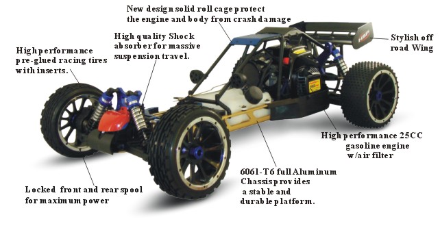 RC Car Games 1/5th Big Gas RC Cars and Trucks