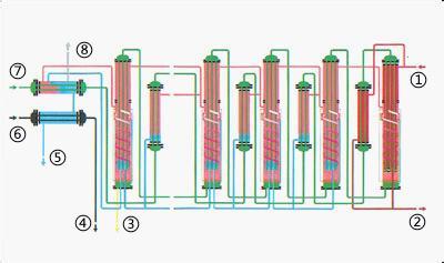 Multi-Effect Automatic Water Distiller with CE