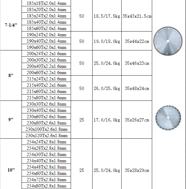 Tct Circular Saw Blade for Wood