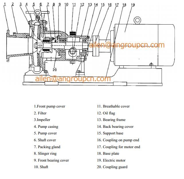 End Suction Back Pull out Non Clogging Centrifugal Pumps