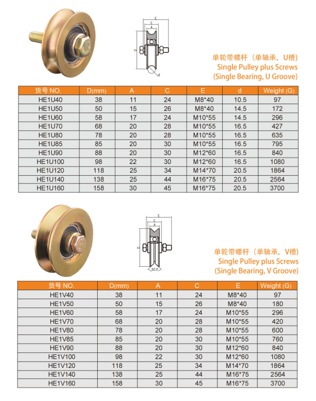 Single Sliding Guide Gate Steel Wheels with Plus Screws