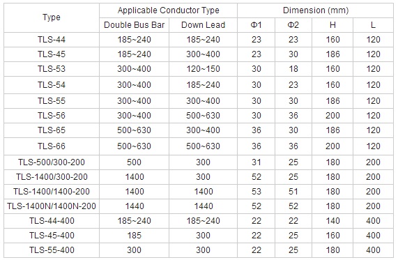 Tls Type Bolt Type T-Connectors for Double Conductors